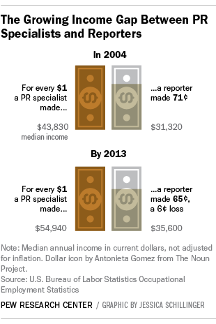 Pew PR Research.png