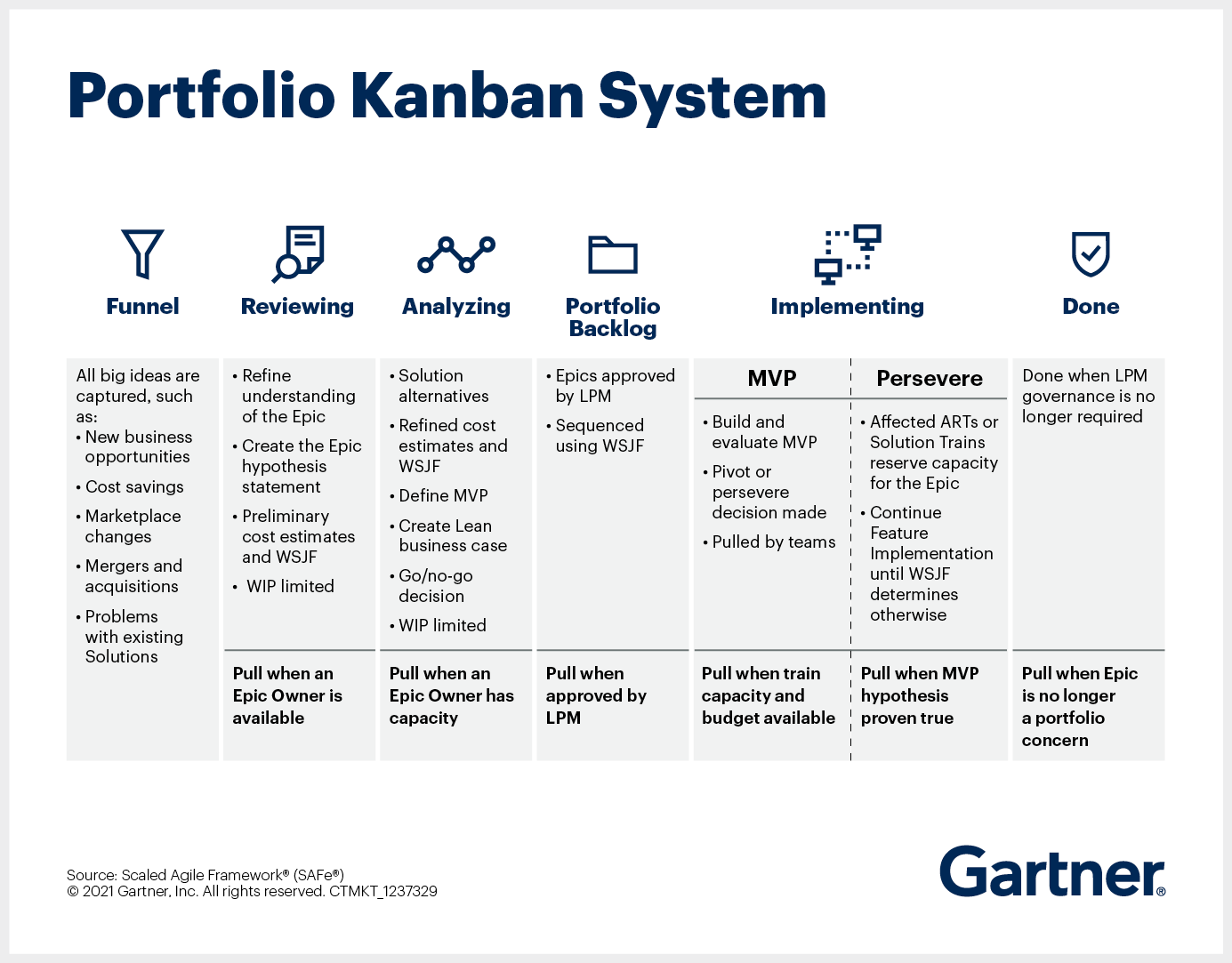 3 Steps to Start Lean Portfolio Management | LaptrinhX / News