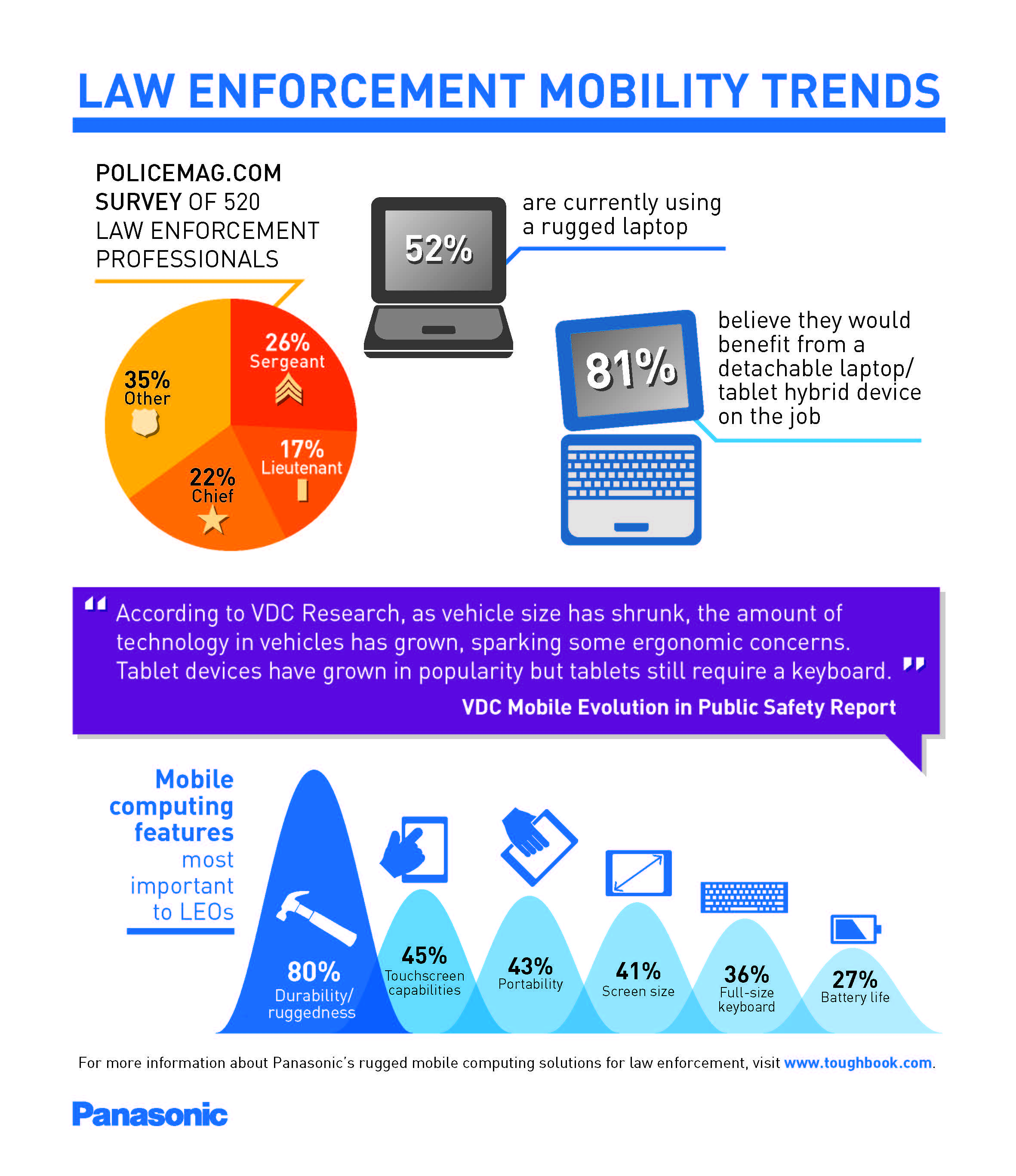 mobilty-lawenforcement-infographic-v7-split-1.jpg