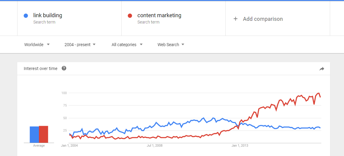 google trend.png