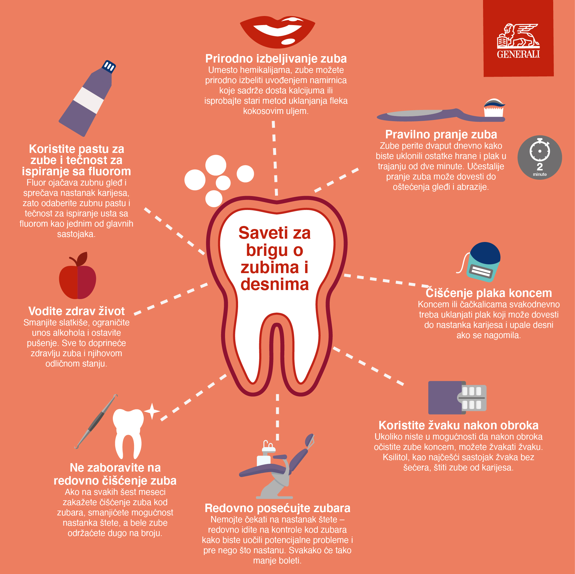Infografik - Saveti za negu zuba i desni