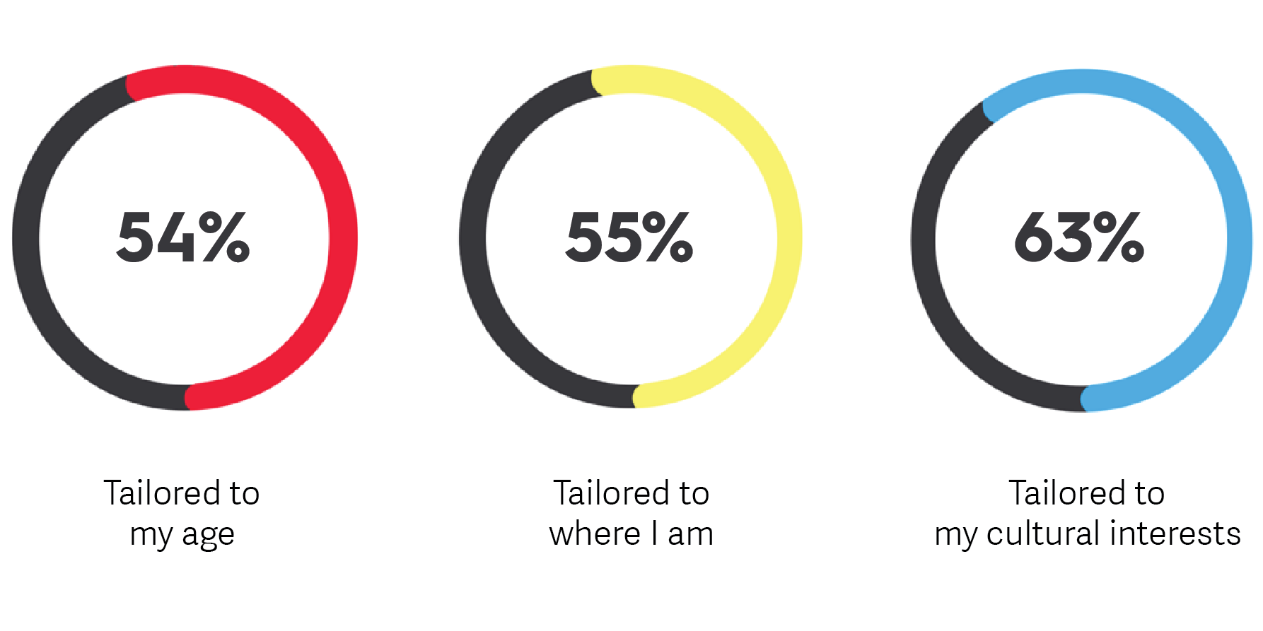 Newscred millennial survey on content preferences.png