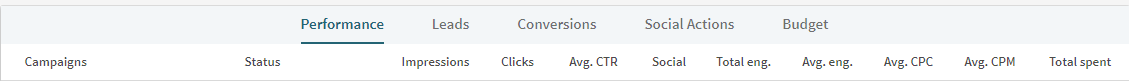 LinkedIn Ad Analytics.png
