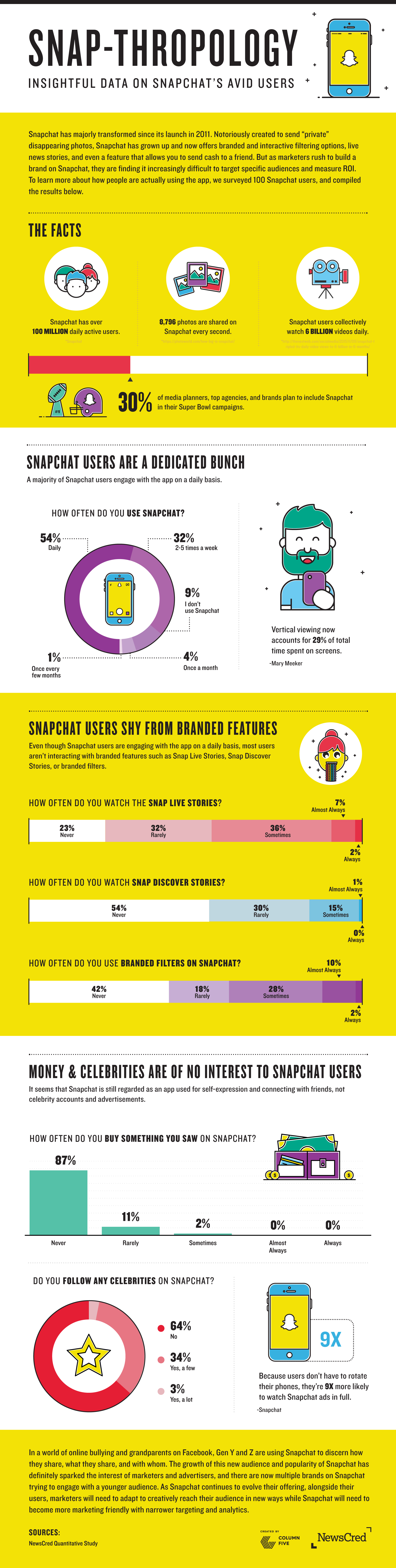 Snap-Thropology Insightful Data on Snapchat's Avid Users [Infographic]
