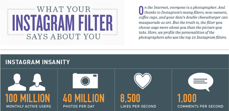Marketo Instagram Filter Infographic