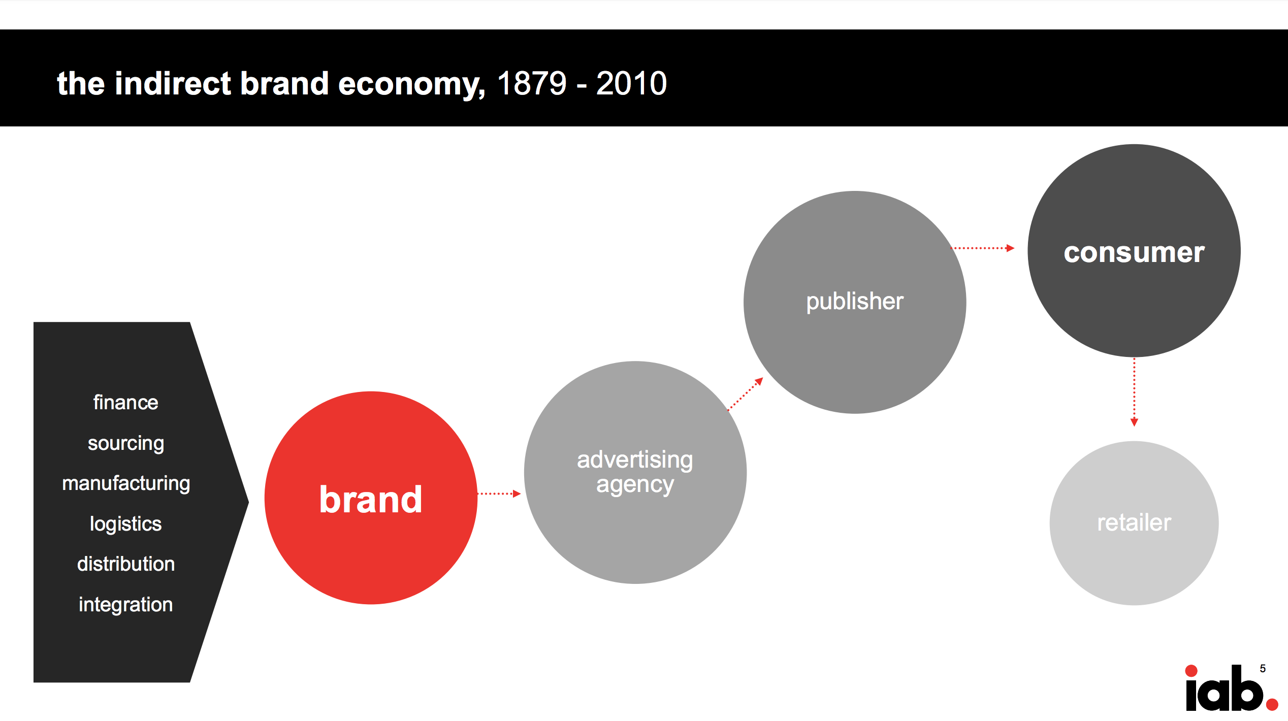 The indirect brand economy_IAB.png