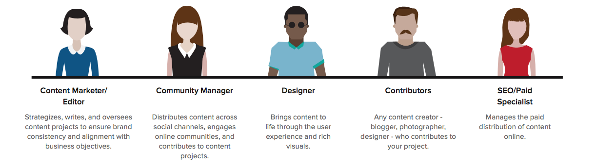 Build your content marketing team