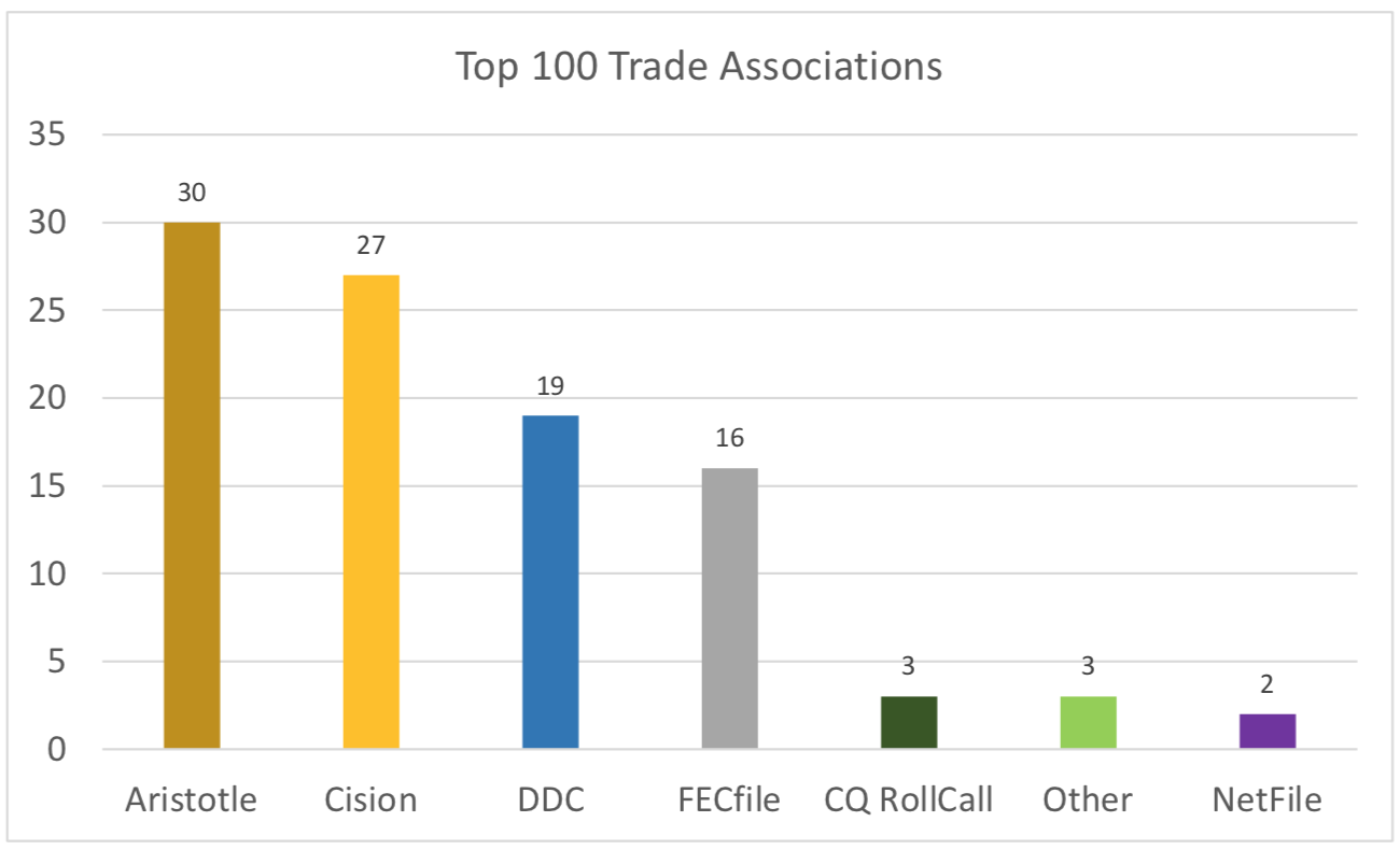 Top 100 Trade Associations.png