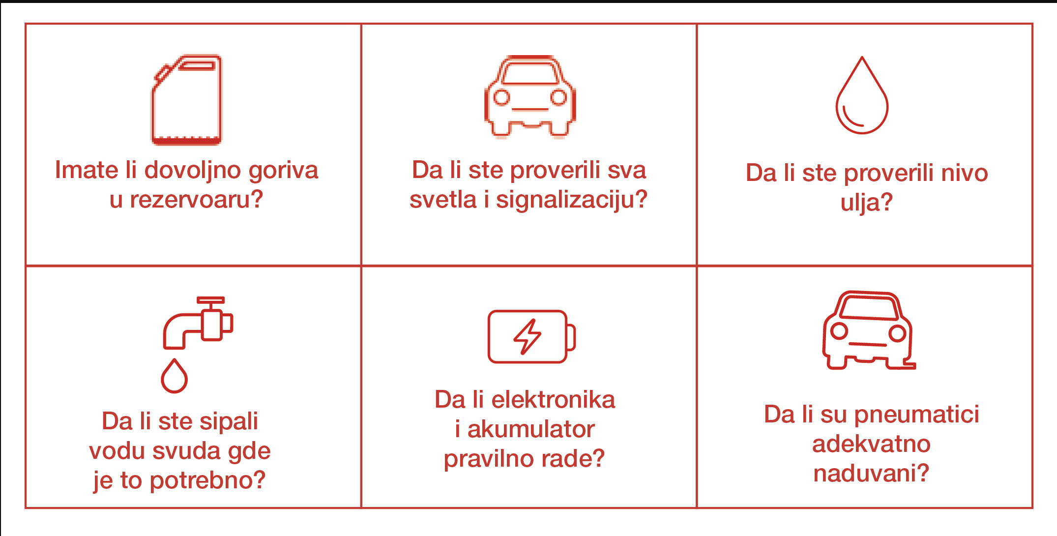 provera ispravnosti automobila 