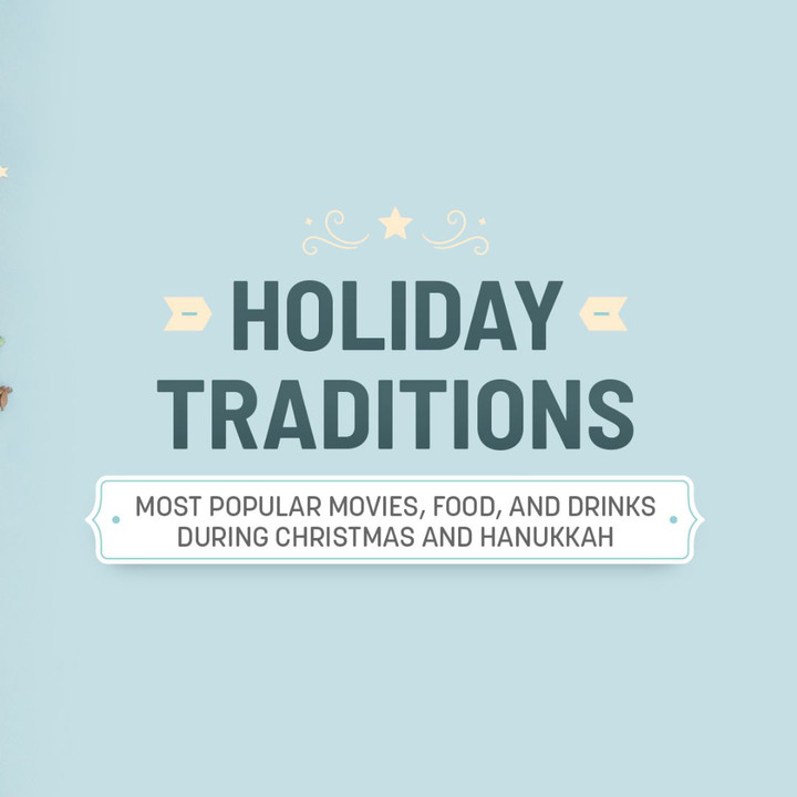 The Most Popular Movie, Food, and Beverage Holiday Traditions