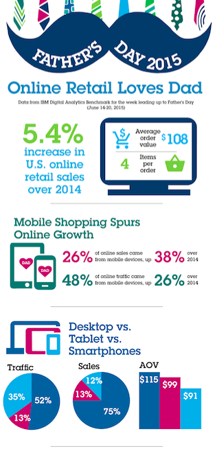 Best Content Marketing Infographics