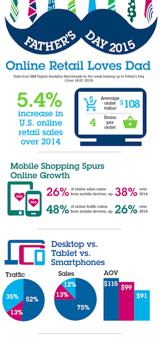 examples of infographics